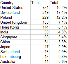 UBS Länder Ranking zugeschn