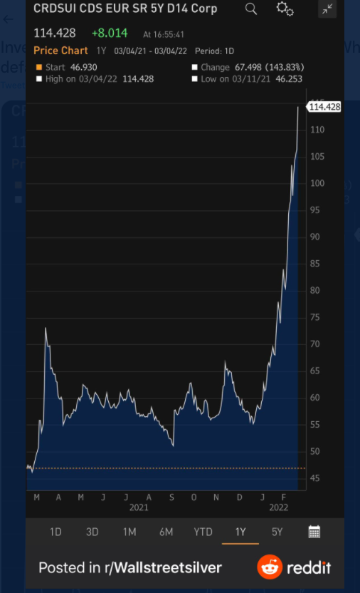 Cds Swaps Credit Suisse