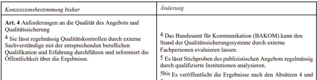 Gruppen-Sex bei Tieren: SRF-Online dreht auf