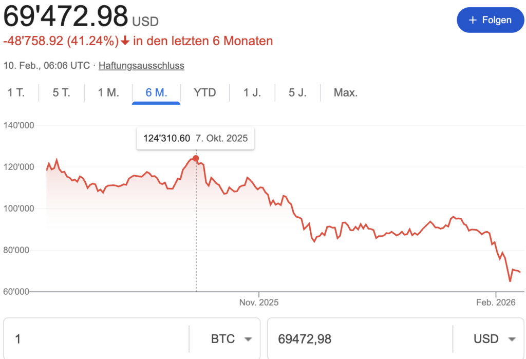 Kurs-Crash-Zuger-Bitcoin-Suisse-im-Elend